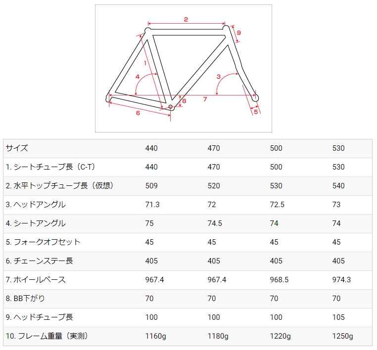 ウエムラサイクルパーツインターネット店 / AVEDIO(エヴァディオ