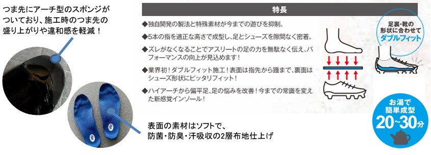 ウエムラサイクルパーツインターネット店 Reve (レーブ) メルトインソール フレキシブル お湯で簡単に作れる液状化成型式インソール