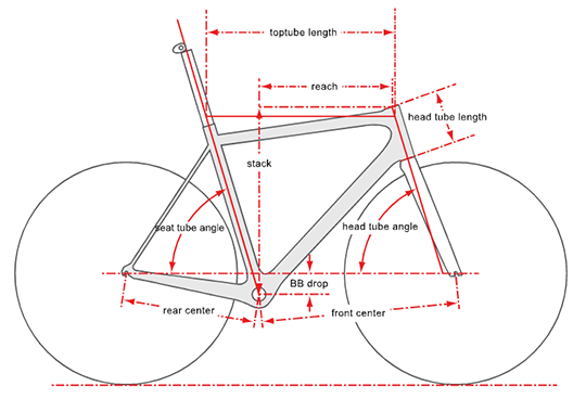 Geometory